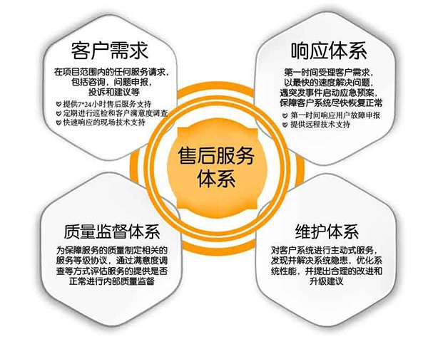 金曉電子 金曉電子服務(wù) 金曉電子售后 金曉電子售后服務(wù)電話(huà)
